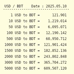 EDT to BDT Converter .